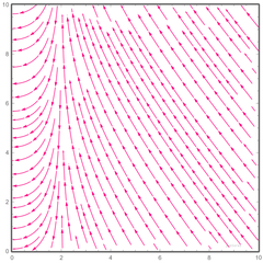 D1) SD, ingoing lightlike vectors