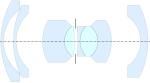 Zeiss Biogon by Bertele (1951), from US 2,721,499[9]