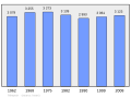 2011年2月15日 (二) 23:18版本的缩略图