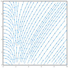 D2) SD, outgoing lightlike vectors