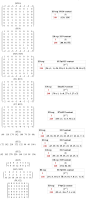 E8 Maximal Embeddings