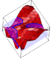 Liner interpolant of contour on curve