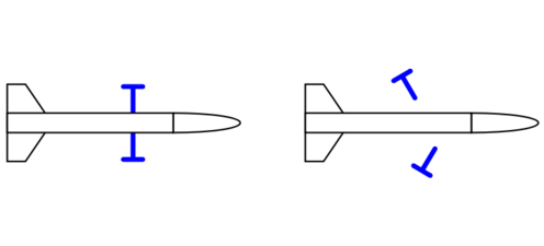 Ring sabot function.