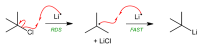 TBuCl-Li-SET-mechanism-2D-skeletal