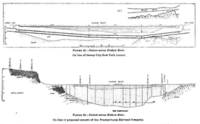 Geological Societies proposal to build tunnel across Hudson. In Figure 23, Shippens' intersections of Palisades, Hudson and Gregory can be seen