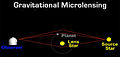 Gravitational_micro_rev.jpg (18 times)