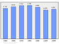 2011年2月16日 (三) 20:33版本的缩略图