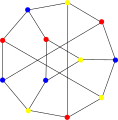 The chromatic number of the Tietze graph is 3.