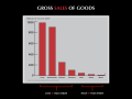 Image 30Gross sales of goods vs IP laws (US 2007) (from Fashion)