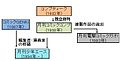 於 2010年2月5日 (五) 05:44 版本的縮圖