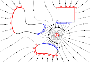 Surface charges induced in metal objects by the electric field of a nearby charge by electrostatic induction