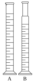 Two graduated cylinders. A traditional graduated cylinder (A in the image), and mixing cylinders (B in the picture)