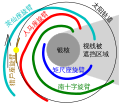 於 2017年12月27日 (三) 03:45 版本的縮圖