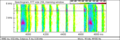 FD Spectrogram detail of social and echolocation calls