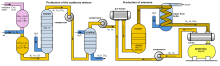 Process flow diagram, refer to caption