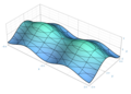 A saddle point