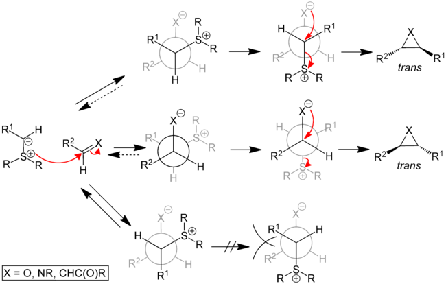 Selectivity in the Johnson–Corey–Chaykovsky reaction