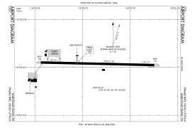 FAA airport diagram