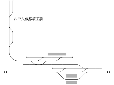 丰田自动车前站 站内配线略图（1957年）
