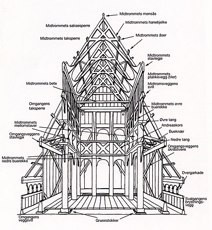 Håkon Christie drawing of Borgund Stave Church.