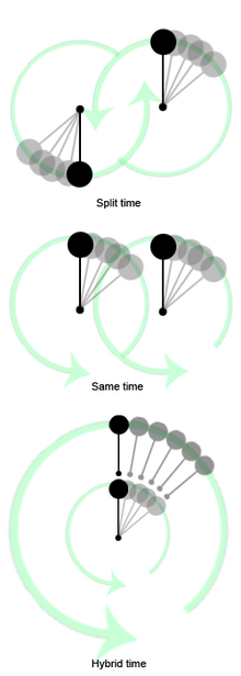 Split, Same, and Hybrid Timing