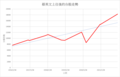 2022年2月2日 (三) 18:50版本的缩略图