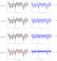 Plots showing how filter cutoff frequency affects the separation between waviness and roughness