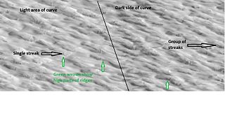 Close up of previous image along light/dark boundary. Dark line in middle of image shows border between light and dark area of curved lines. Green arrows show high areas of ridges. Loose dust moved down steep slopes when it felt the airblast from meteorite strikes. Image is from HiRISE.