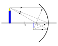 File:Concavo 1.svg