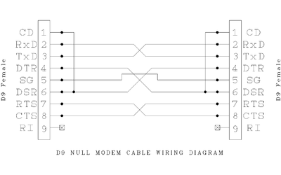 DE-9 null modem wiring diagram