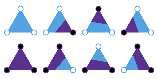 Marching triangles cases, isoline case