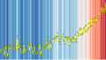 20240311 Warming stripes BEHIND line chart - global surface temperature.svg SVG - warming stripes behind conventional line chart
