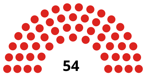 Council composition after the 2018 election