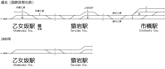 乙女坂站、猿岩站和市桥站的站内配线变迁