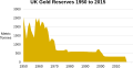 UK Gold Reserves