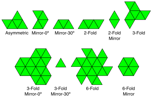 Polyiamond Symmetries