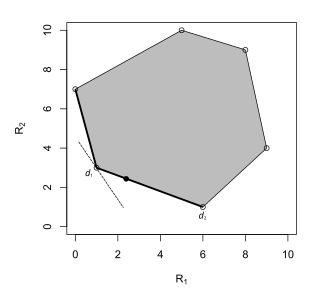 The Bayes rule is '"`UNIQ--postMath-00000032-QINU`"'.