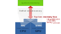 HSA-enabled integrated graphics.svg