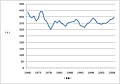 2011年7月23日 (六) 13:48版本的缩略图