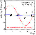Radial Velocities of SWEEPS-04 (UVES-VLT)