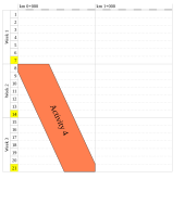 Example of a time distance diagram