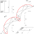 Current image in Euler's formula, showing it as a helix in the complex space, with a sine and a cosine component.