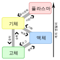 한국어 • 韓文