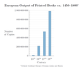 Image 25European output of printed books c. 1450–1800 (from History of books)