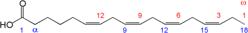 十八碳四烯酸，红色为生理学编号，蓝色为化学编号