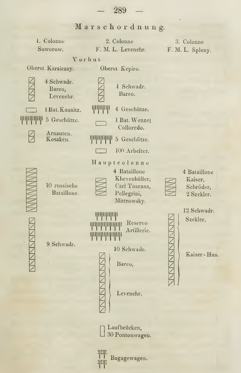 Battle of Focșani march-order