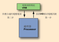 VRM示意图-PD