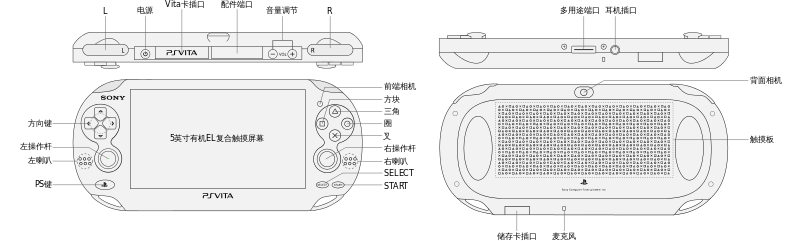 PS Vita 1000 外观