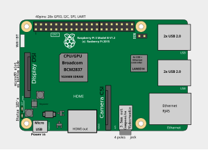 Location of connectors and main ICs on Generation 3