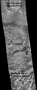 火星勘测轨道飞行器背景相机拍摄的克罗姆林陨击坑，标注出了重要部位。